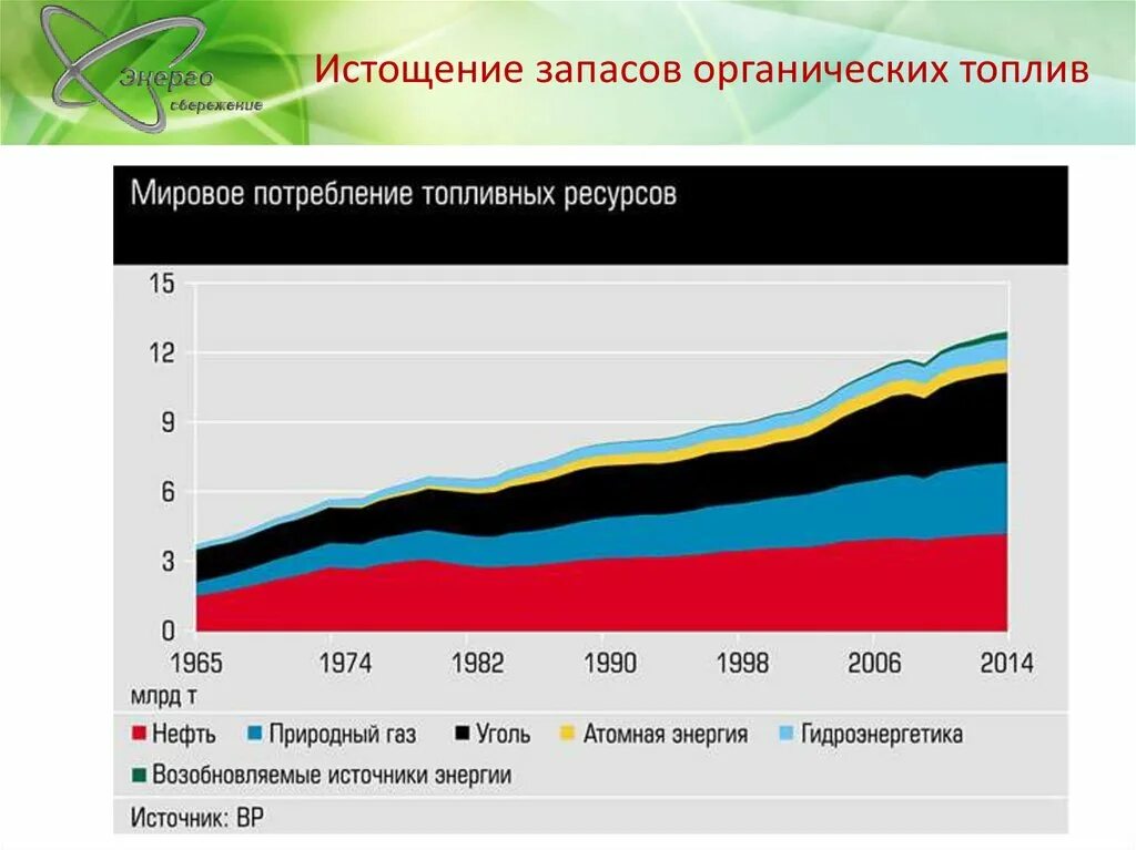 Прогноз природных ресурсов. Статистика потребления ресурсов в мире. Потребление энергетических ресурсов. Потребление природных ресурсов. Рост потребления природных ресурсов.