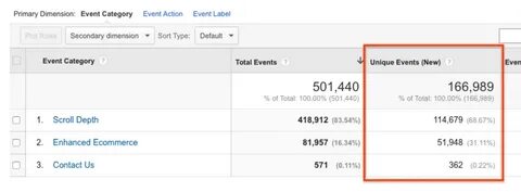 Google events