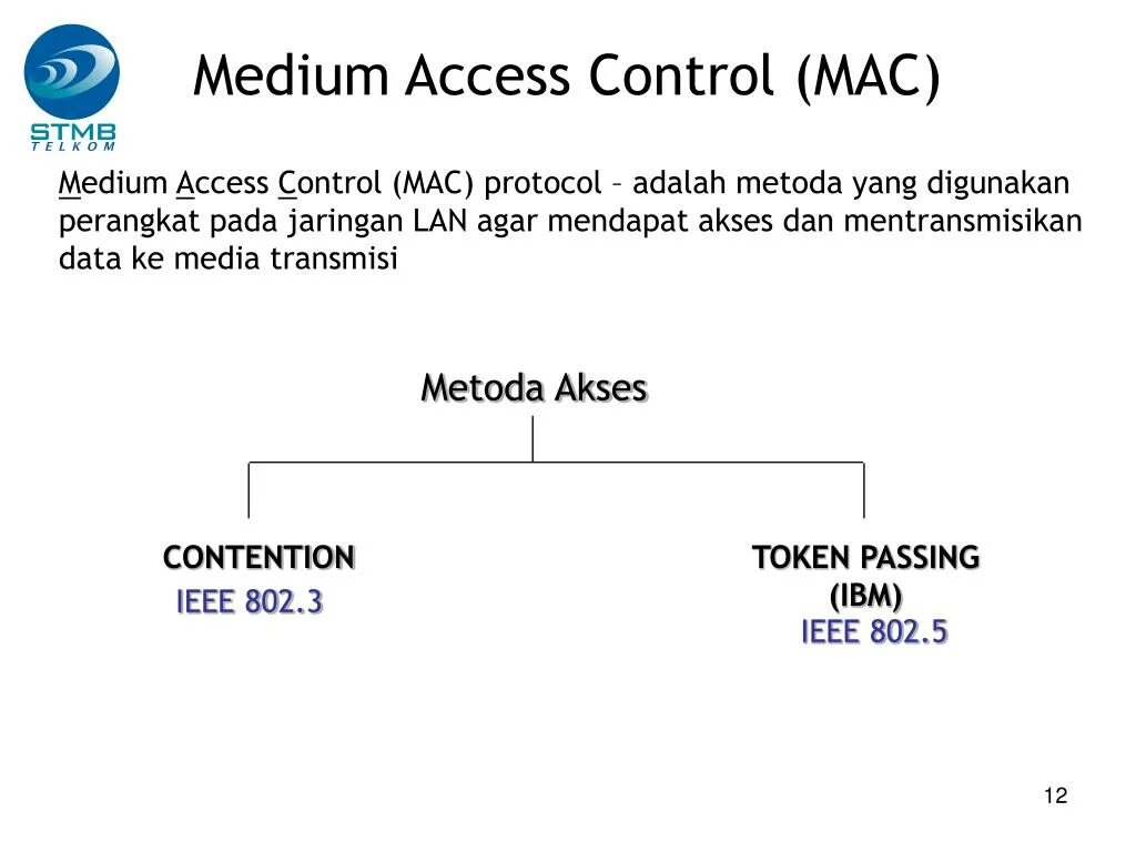 Протокол Mac или (Media access Control). Media access Control (Mac). Access Protocol криптовалюта. Access protocol