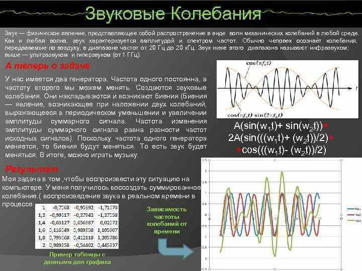 Акустические колебания частота. Колебания звука. Виды звуковых колебаний. Акустические колебания шум. Виды звуковых колебаний таблица.