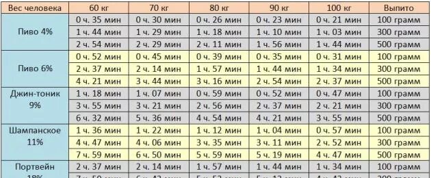 За сколько выветривается электронная сигарета