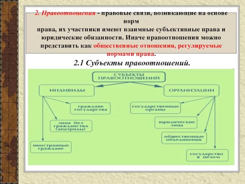 Содержание правоотношения значение