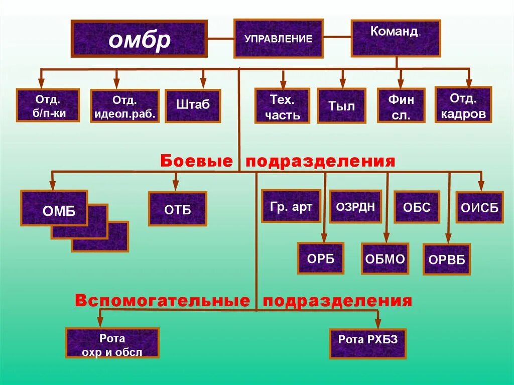 Армейский корпус состав. Армейский корпус США структура. Состав армейского корпуса США. 3 Армейский корпус состав. Структура QA.