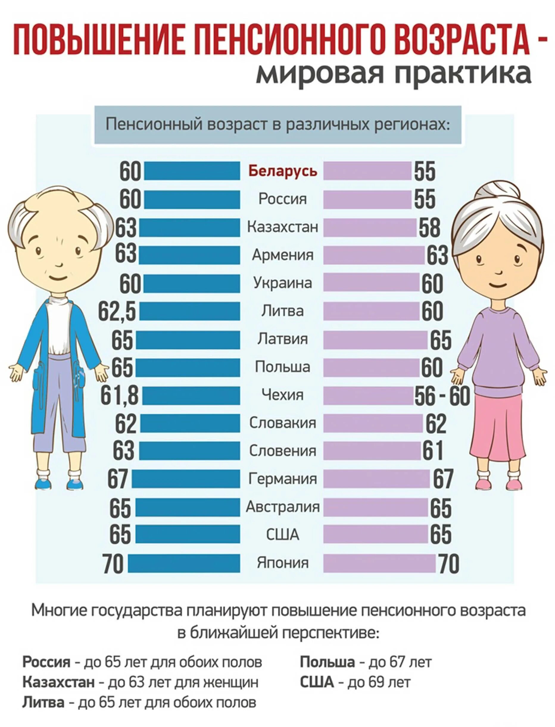 Пенсионный возраст в б