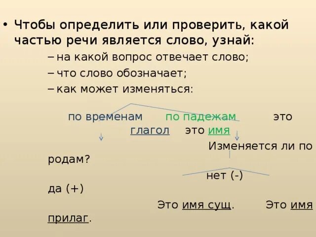 Какие слова отвечают на вопрос что. На какие вопросы отвечает. На какой вопрос отвечает слово буду. На какой вопрос отвечает слово чего. На какой вопрос отвечает слово большая