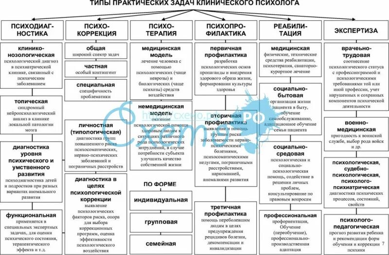 Направления развития психологии таблица. Таблица основных психологических школ. Основные направления психологии как науки таблица. Основные направления психологии схема. Психологические научные направления