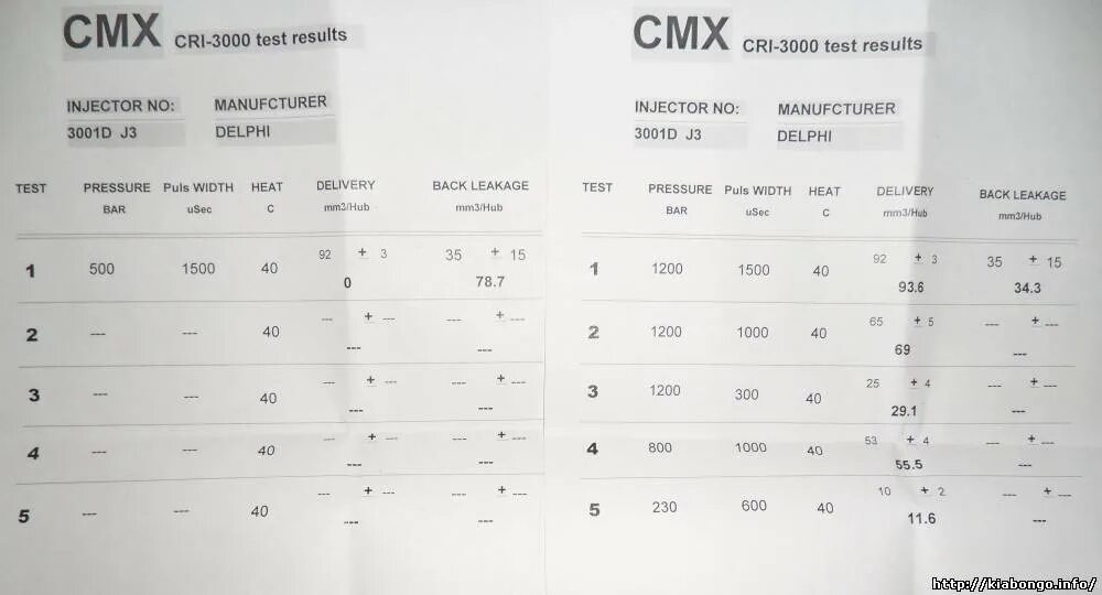 Cmx cri 3000 test results bosch 0445120128. Форсунки исузу nqr75. 295050-1710 тест план. Тест план форсунка 0445120142. Cri 3000.