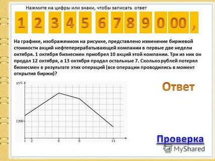 На графике изменение биржевой стоимости акций