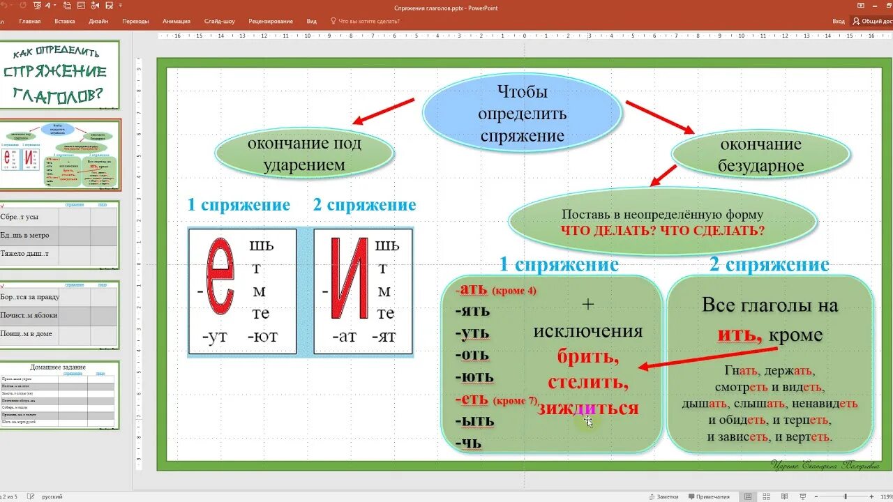 Безударное личное окончание глагола исключения. Спряжение в безударных личных окончаниях глаголов. Спряжение глаголов правописание личных окончаний. Правописание безударных личных окончаний глаголов. Правописание букв е и и в безударных личных окончаниях глаголов.