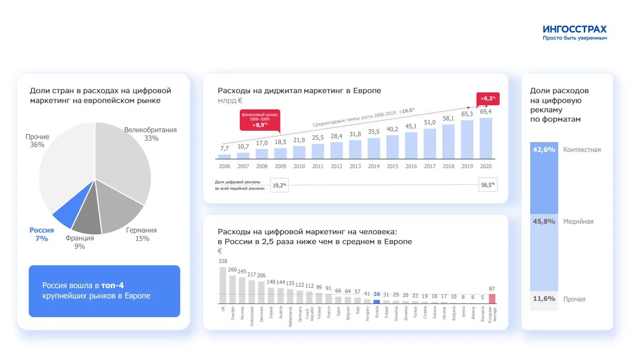 Компании аналитики рынка. На рынке цифровых платформ. Аналитика рынка таблица. Анализ рынка цифровых платформ в мире.