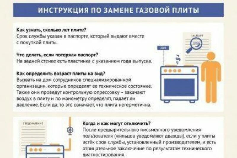 Сколько срок службы газовой плиты. Срок эксплуатации газовых плит в квартире. Срок службы печки газовой. Срок службы газового оборудования в жилых домах. Срок службы газовой плиты в квартире нормативный