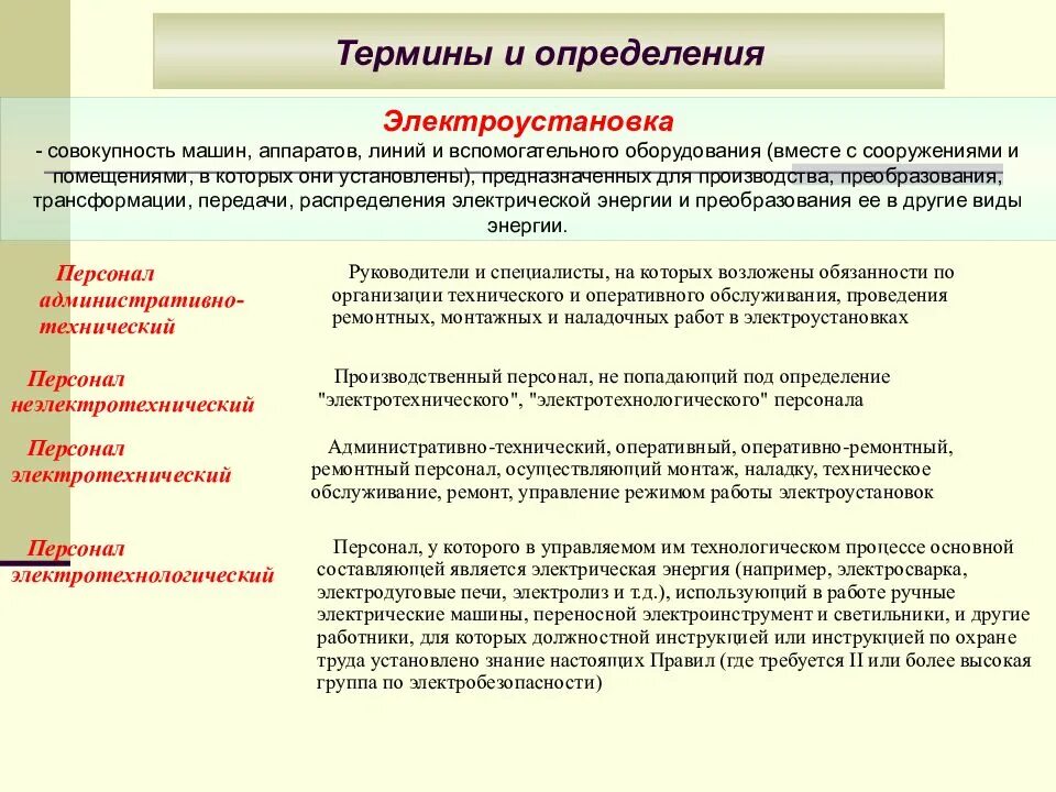 Форма работы с оперативно ремонтным персоналом. Понятие электроустановки действующие электроустановки. Термин электроустановка. Электроустановка определение. Определение понятия электроустановка.