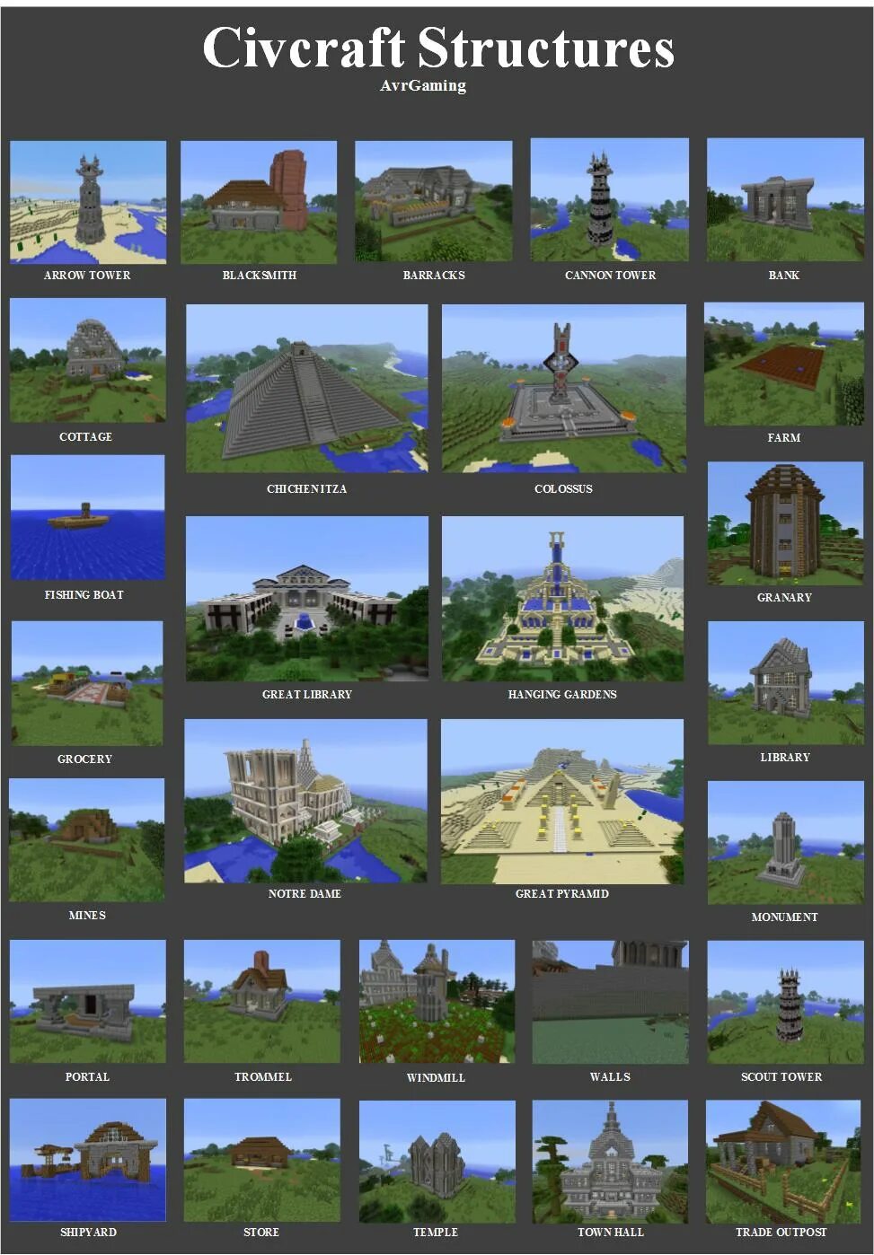 Minecraft civilization