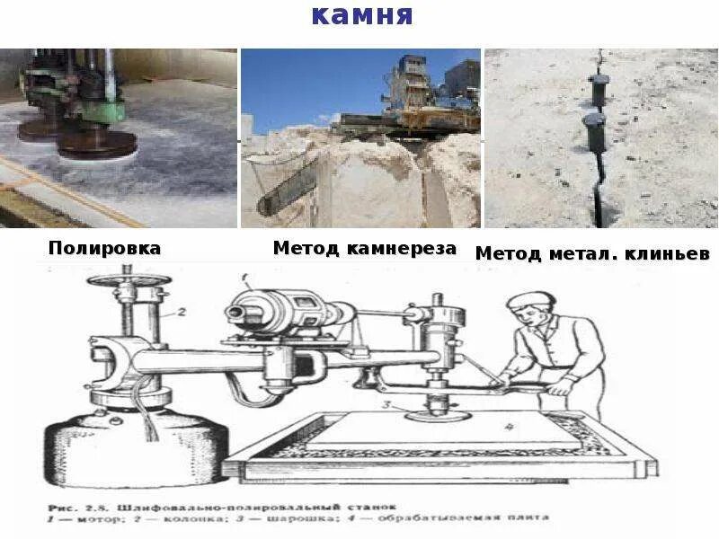 Техники обработки камня. Способы обработки камня. Добыча и обработка природных каменных материалов. Добыча и обработка камня. Методы добычи и обработки природного камня.