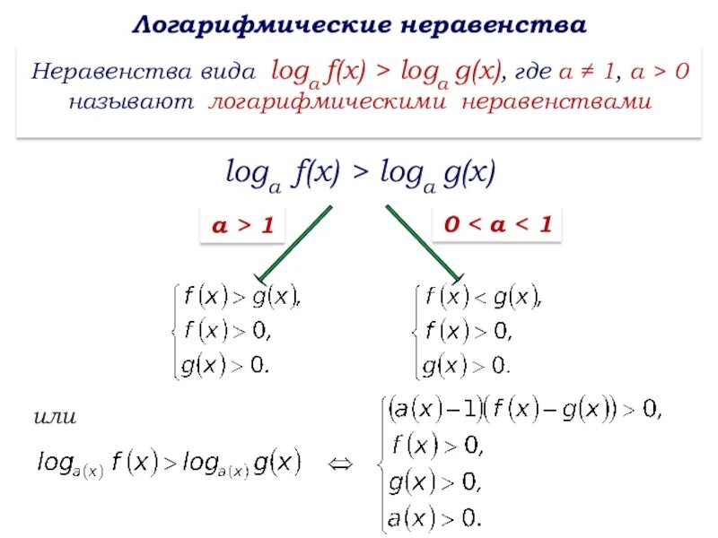 Loga x b f 11. Неравенство log f(x)&lt; log g(x). loga f x loga g x. одз loga f(x)+loga(x)= loga f(x)*g(x). log a f x &gt;loga g x.