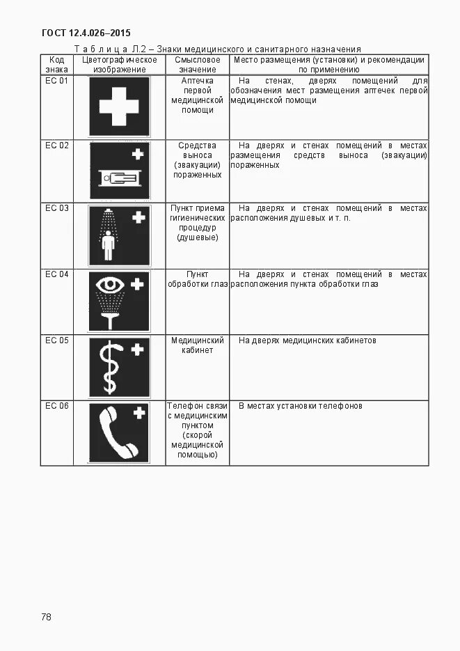 Гост 2015 статус. Таблица к 1 ГОСТ 12.4.026-2015. ГОСТ 12.4.026-2015 цвета сигнальные. 12.4.026-2015 Цвета сигнальные знаки безопасности и разметка сигнальная. Цвета сигнальные знаки пожарной безопасности 2021.