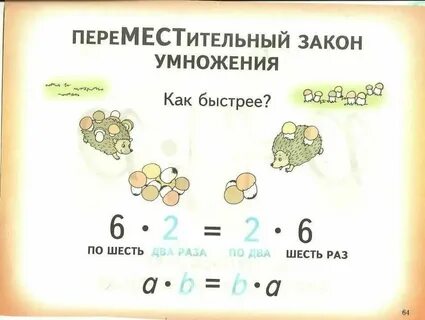 План урока умножение