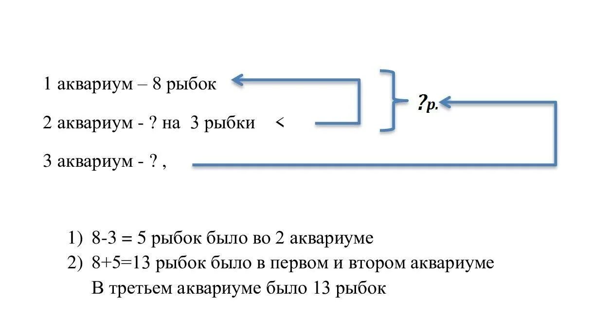 В 7 аквариумах было поровну рыбок. Запись задач. Решение задачи с краткой записью. 1 2 Задачи с краткой записью. Краткая запись задач 2 класс Моро.