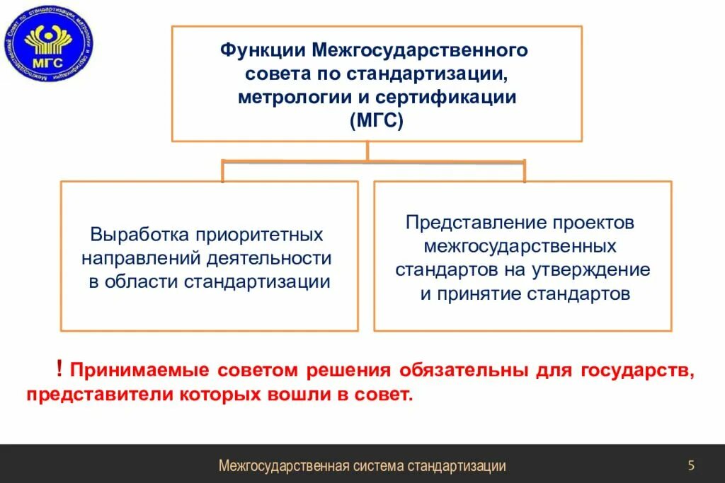 Межгосударственный совет по стандартизации. Международная и Межгосударственная стандартизация. Межгосударственная система стандартизации презентация. Структура межгосударственной системы стандартизации. Институты сертификации и стандартизации