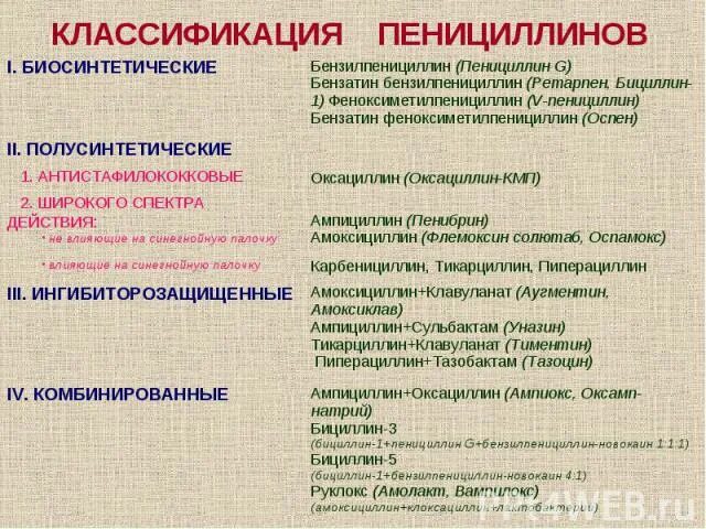 Пенициллины примеры препаратов. Полусинтетические пенициллины препараты. Полимиксин классификация. Антибиотики группы полусинтетических пенициллинов. К пенициллинам относят.