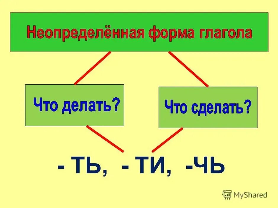 Рисуют неопределенная форма