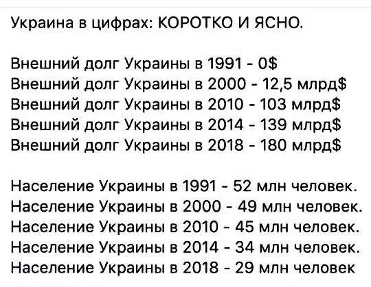 Цифры на украинском. Цифры по украински.