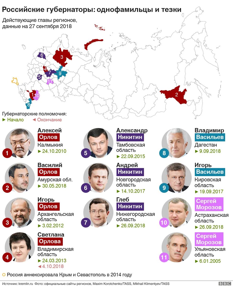 Губернаторы партии. Кандидаты в губернаторы хабаровского края 2021 список и фото. Губернаторы партии. Состав правительства рф 2021 министры. Генеральный совет партии.