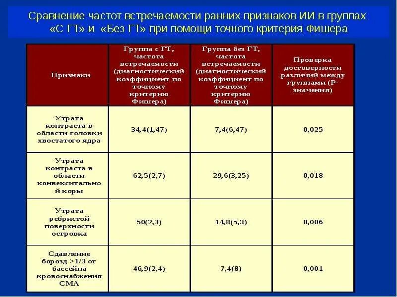 Дискретная изменчивость. Частота встречаемости ран. Обозначение частоты встречаемости. Частота встречаемости признака. Частота встречаемости в экологии.