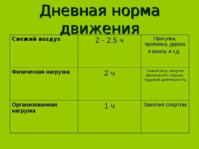 Сколько шагов норма. Норматив шагов в день. Норма количества шагов. Норма шагов для человека в день. Норма количества шагов в день по возрастам таблица.