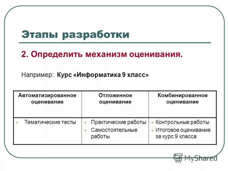 Оценки по контрольной по информатике