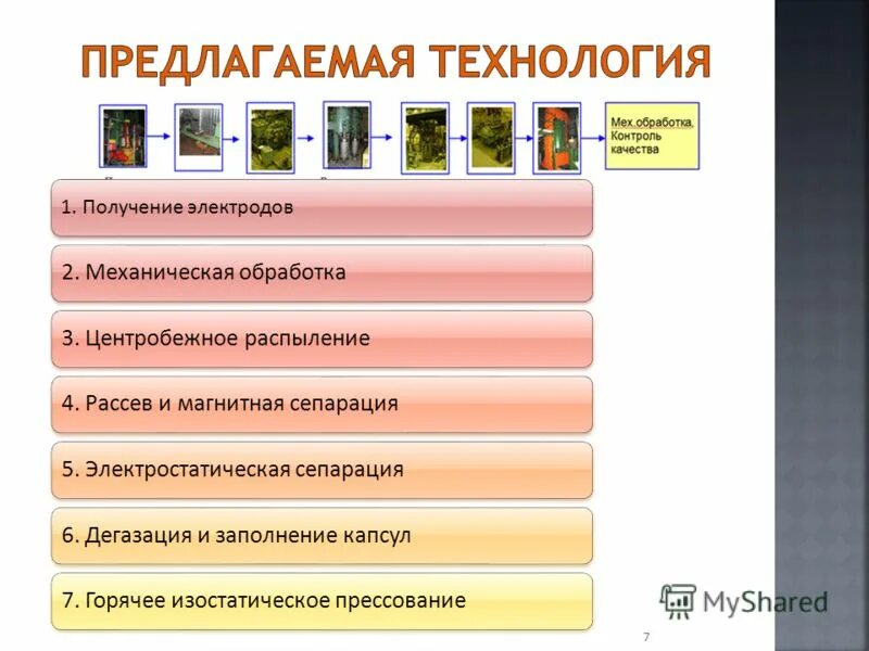 Цели получения сплавов