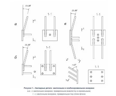 Конструкция закладных деталей