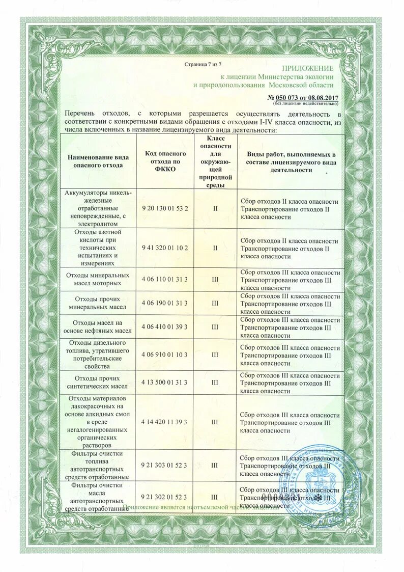 Класс ртутьсодержащих отходов. Отходы Минеральных масел. Моторное масло класс опасности. Транспортирование отходов ртутных ламп. Отработанное моторное масло ФККО.