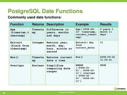 Postgresql date