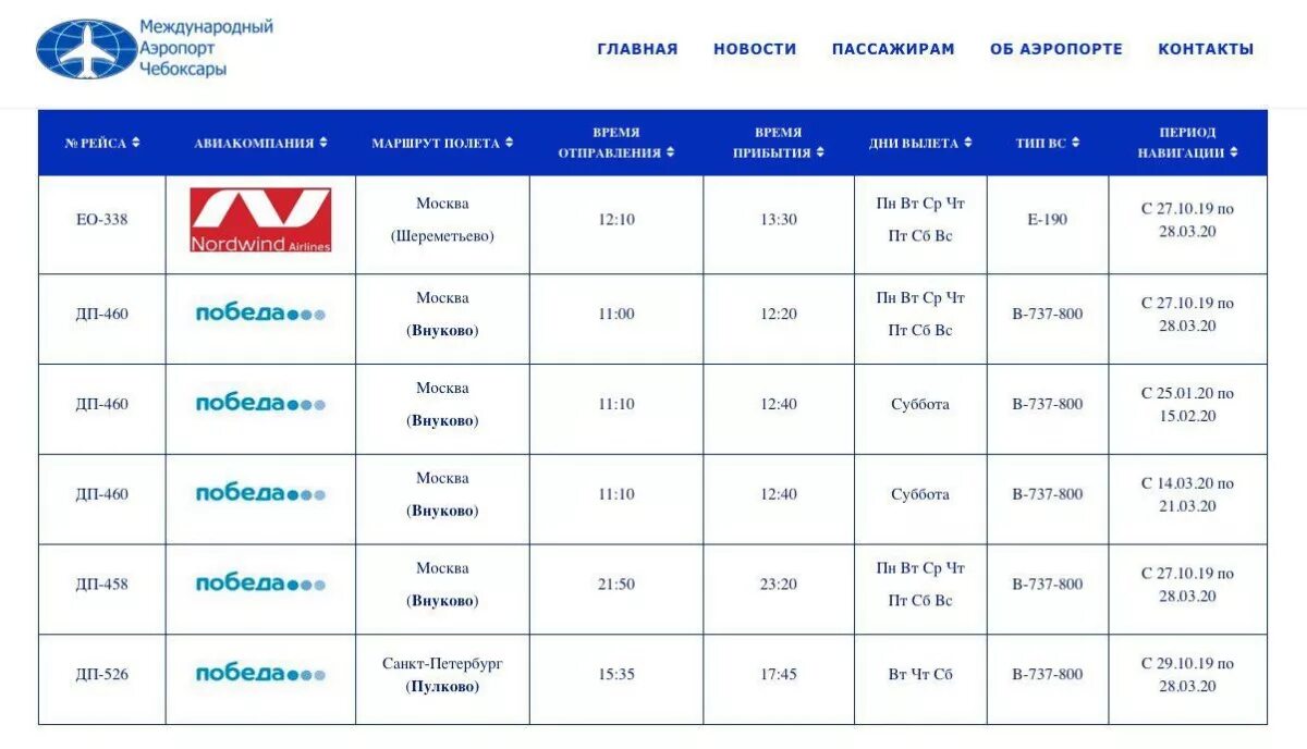 Расписание самолетов чебоксары сегодня