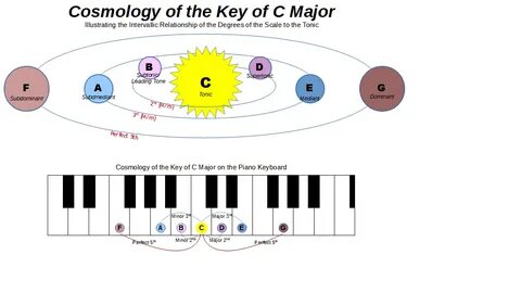 Song meaning