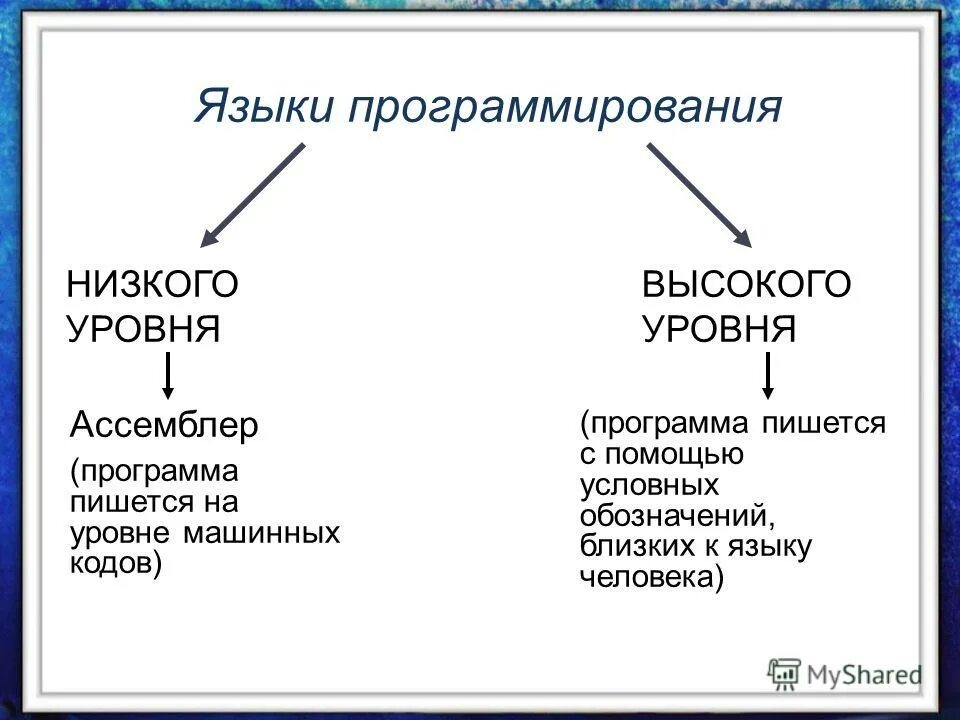 Языки программирования высокого уровня и низкого уровня. Высокие и низкие языки программирования. Языки программирования низшего уровня. Языки программирования высокого уровня.