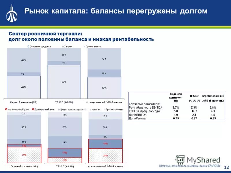 Изменение рабочего капитала. Рабочий капитал в балансе. Рынок капитала.