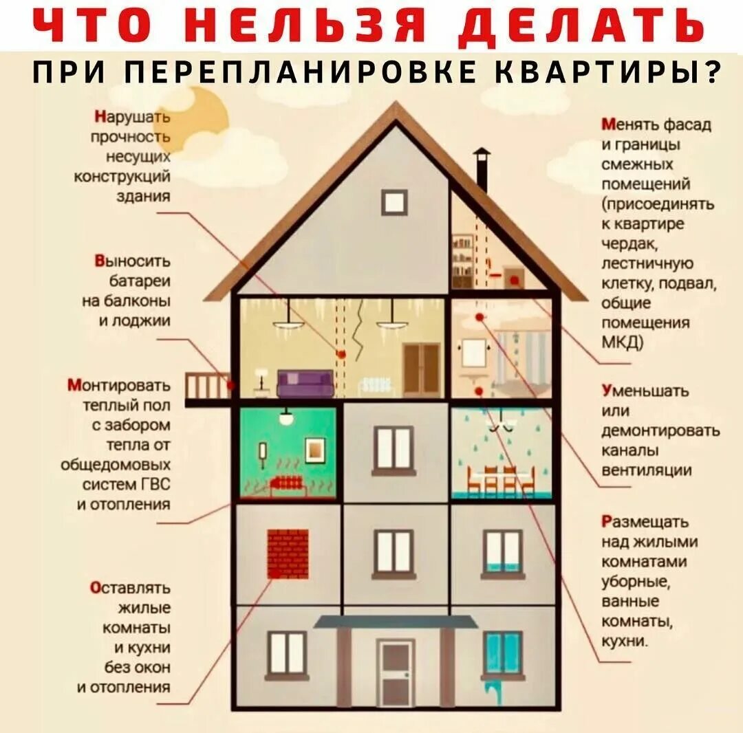 Как сделать перепланировку в квартире по закону. Чего нельзя делать при перепланировке квартиры. Что нельзя делать при перепланировке. Порядок осуществления перепланировки. Эскиз перепланировки сантехкабины.