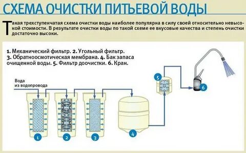 Как получить питьевую воду