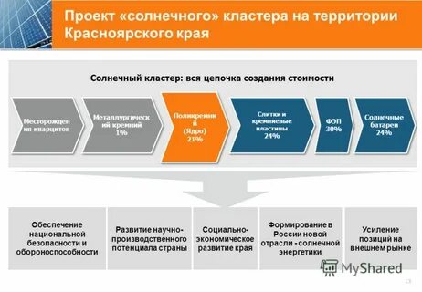 Проект кластера
