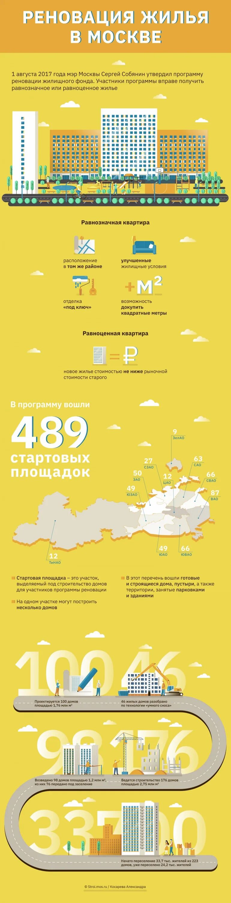 Московский фонд реновации отзывы. Программа реновации. список квартир на докупку по реновации. фонд реновации картинки. квартиры по реновации фото переехавших.