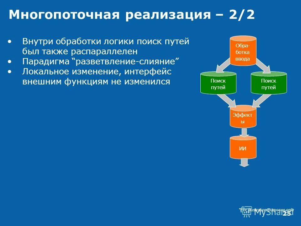 Алгоритм поиска пути в графе. Кратчайший путь в графе алгоритм. Файловая система. Поиск дорог. Поиск пути.