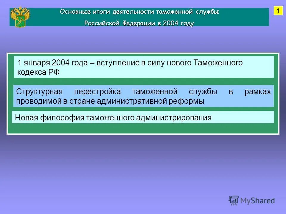 Результат таможенной деятельности