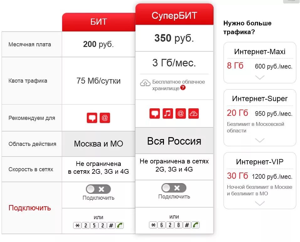 Телефон 200 рублей в месяц