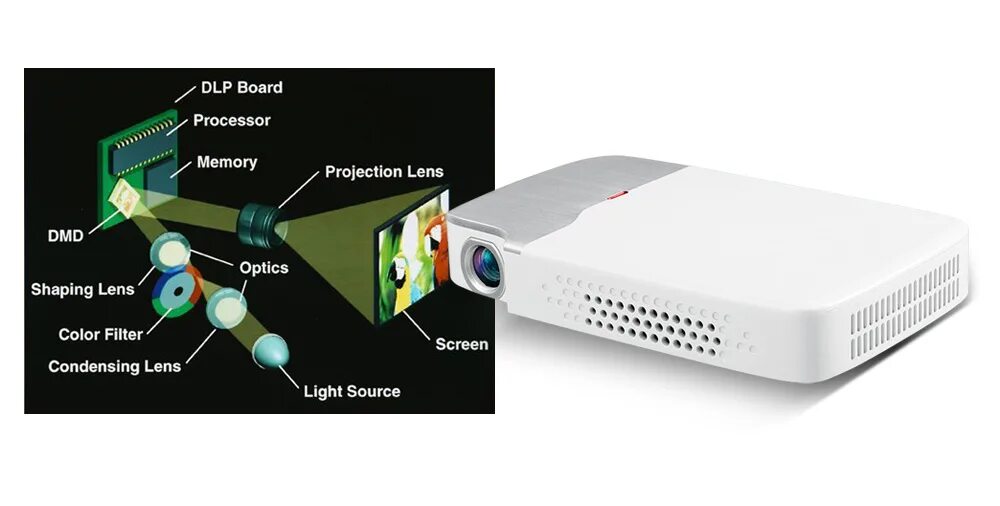 Projection android