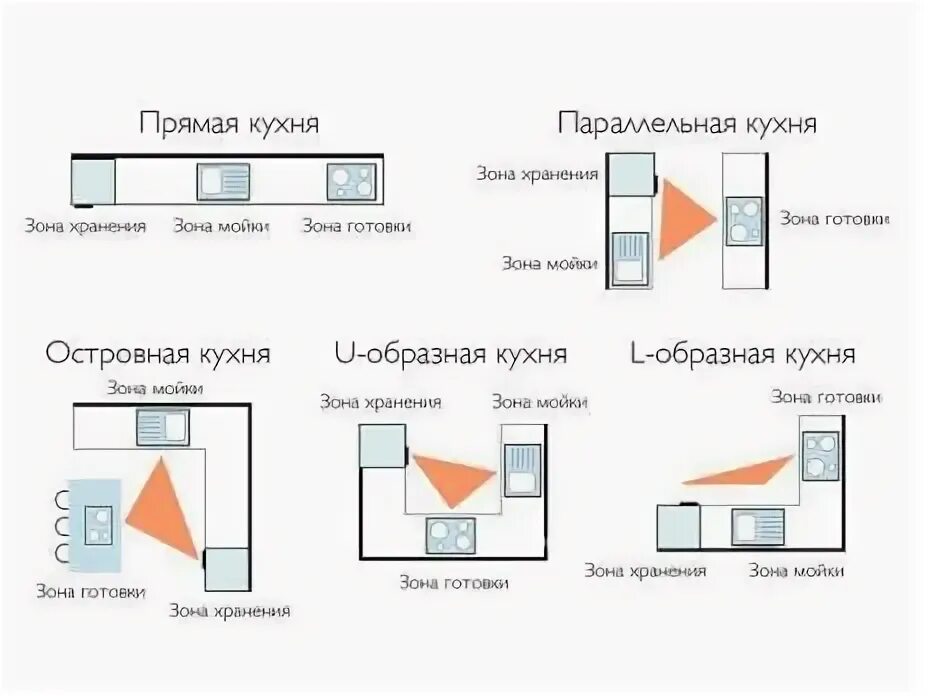 Обособленные члены предложения. Обособление определений и приложений