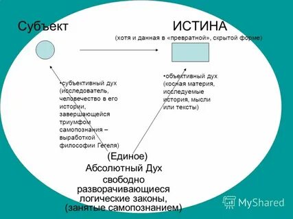 Абсолютно единый