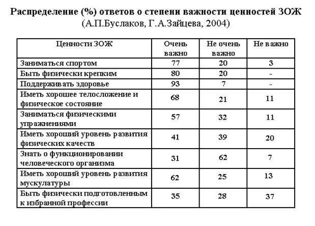 МОРФОЛОГИЧЕСКИЙ ТЕСТ ЖИЗНЕННЫХ ЦЕННОСТЕЙ