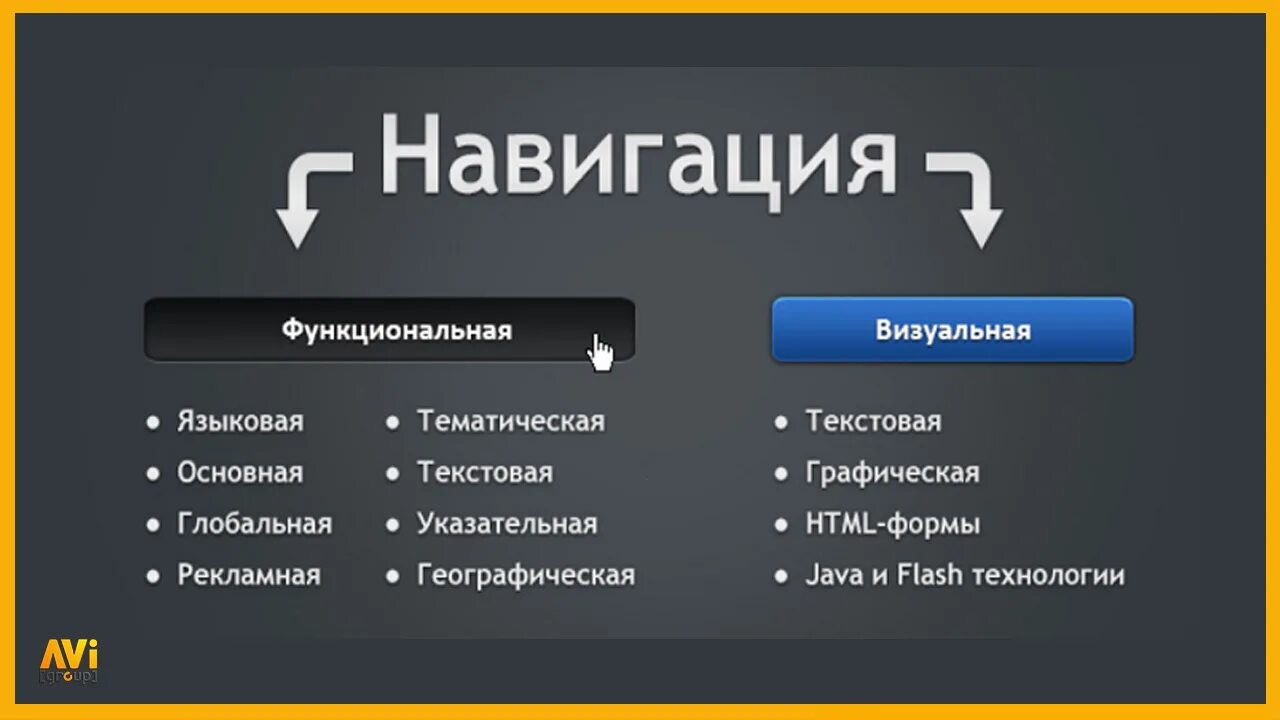 Навигация сайта. Виды навигации на сайте. Навигационные сайты это. Элементы навигации сайта.